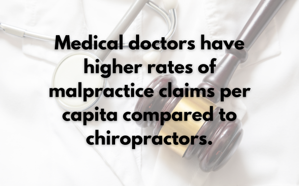 Statistic Showing Higher Instances of Malpractice with Medical Doctors